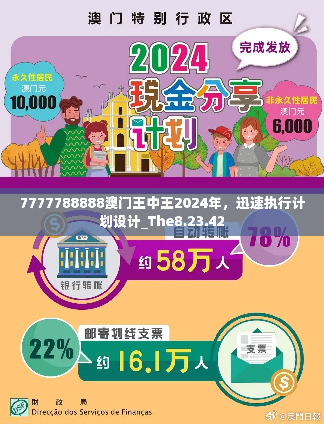 7777788888澳门王中王2024年，迅速执行计划设计_The8.23.42