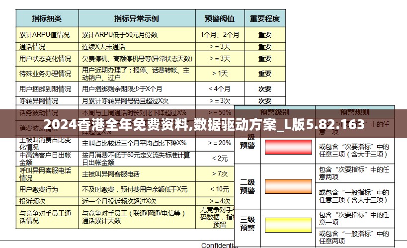 2024香港全年免费资料,数据驱动方案_L版5.82.163