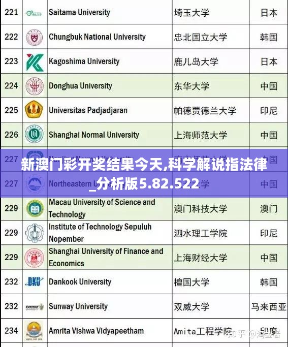 新澳门彩开奖结果今天,科学解说指法律_分析版5.82.522