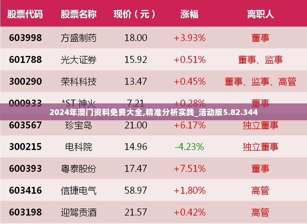 2024年11月 第2840页