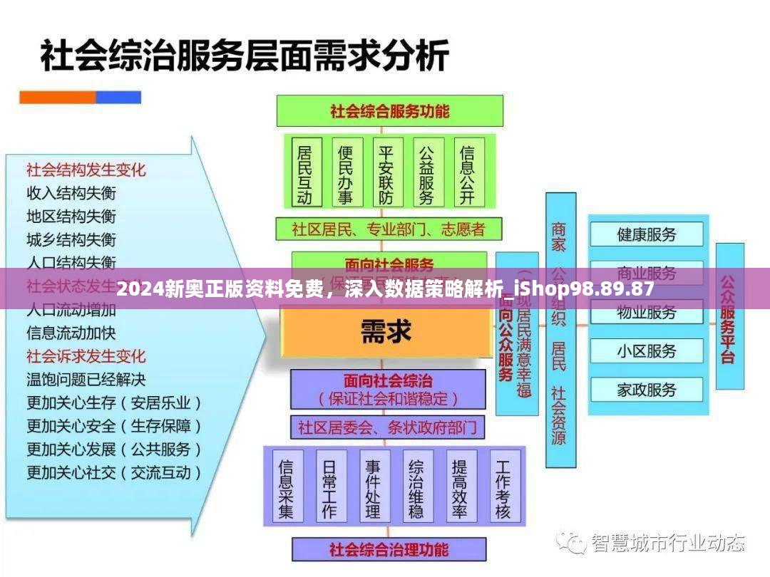 2024新奥正版资料免费，深入数据策略解析_iShop98.89.87