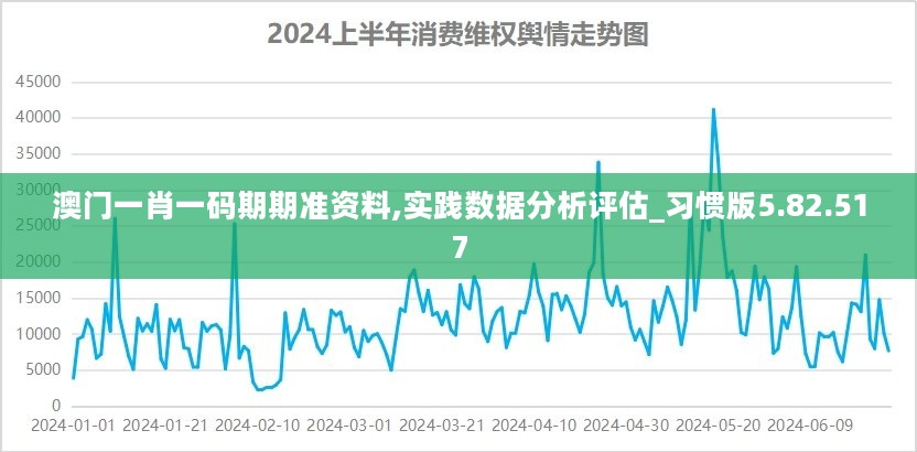 澳门一肖一码期期准资料,实践数据分析评估_习惯版5.82.517