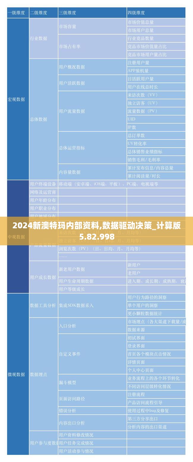 2024新澳特玛内部资料,数据驱动决策_计算版5.82.998