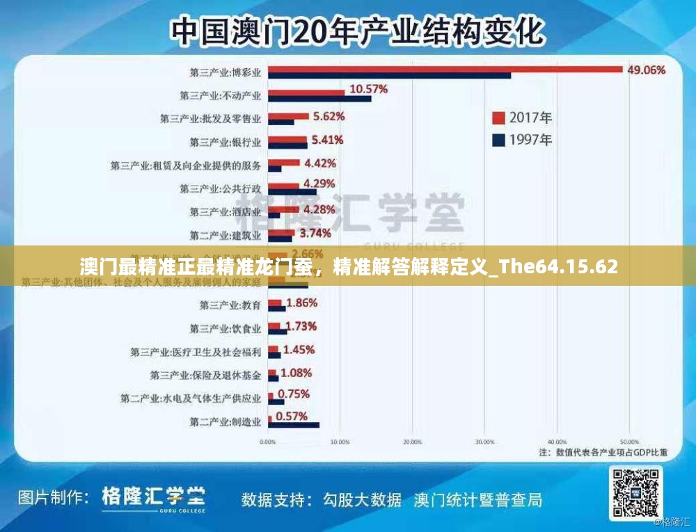 澳门最精准正最精准龙门蚕，精准解答解释定义_The64.15.62