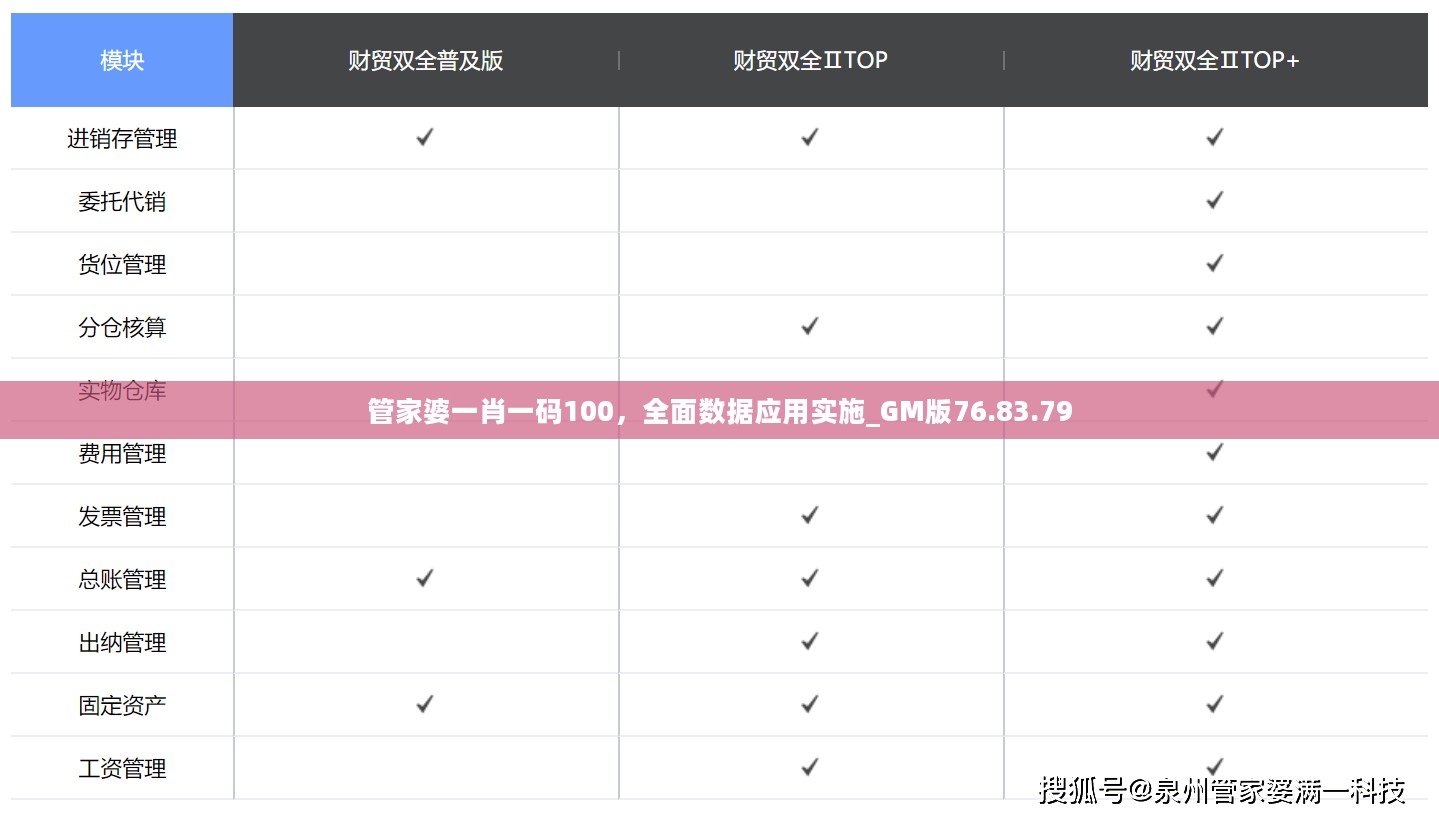 管家婆一肖一码100，全面数据应用实施_GM版76.83.79