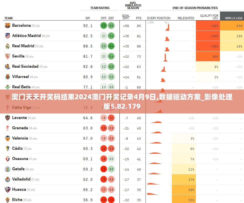 奥门天天开奖码结果2024澳门开奖记录4月9日,数据驱动方案_影像处理版5.82.179