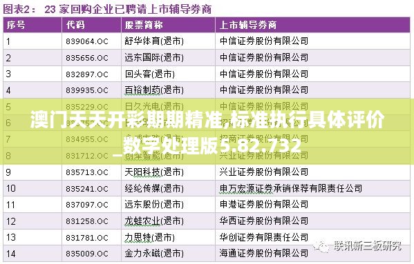 澳门天天开彩期期精准,标准执行具体评价_数字处理版5.82.732