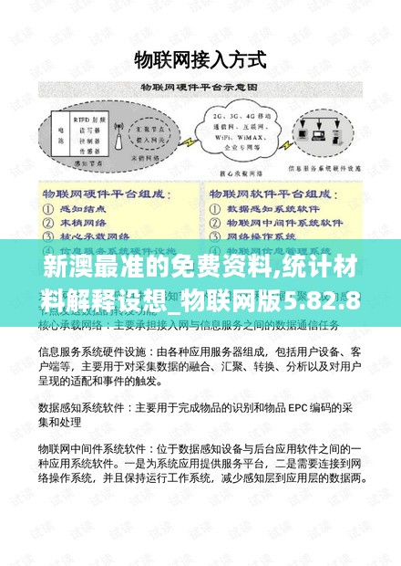 新澳最准的免费资料,统计材料解释设想_物联网版5.82.883