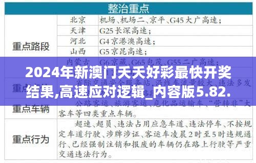 2024年新澳门夭夭好彩最快开奖结果,高速应对逻辑_内容版5.82.717