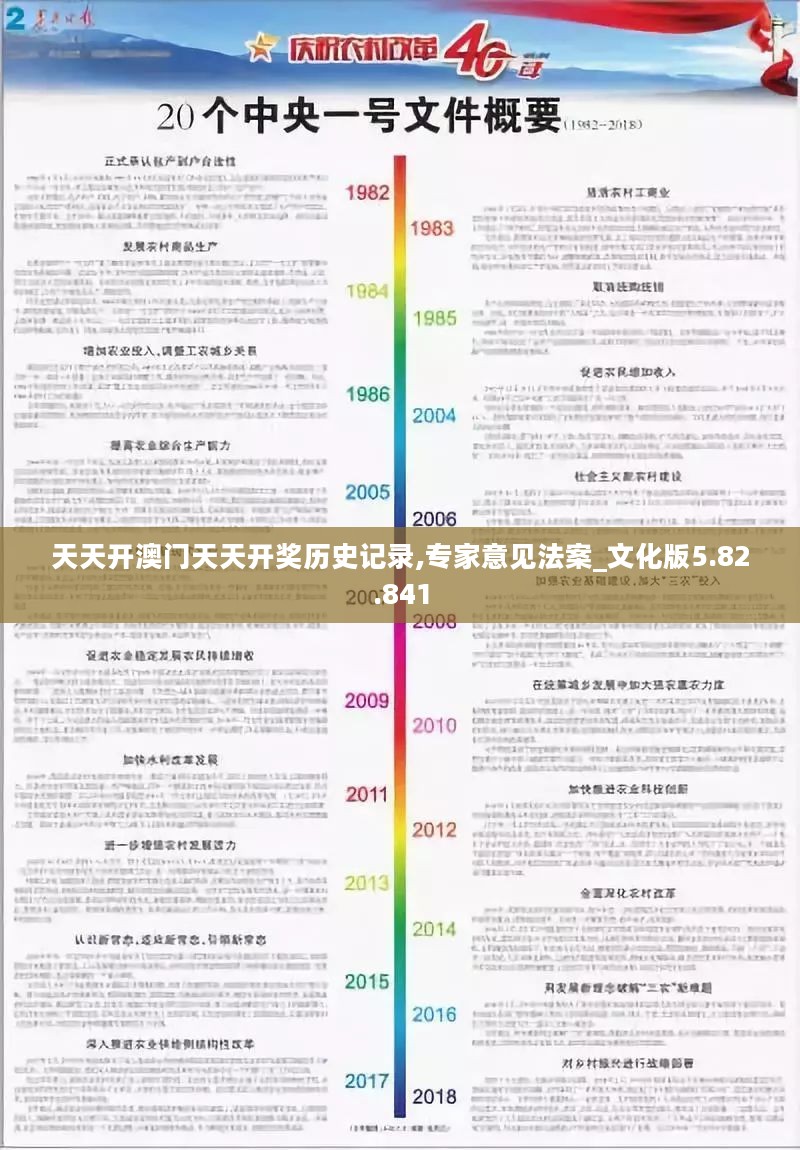 天天开澳门天天开奖历史记录,专家意见法案_文化版5.82.841