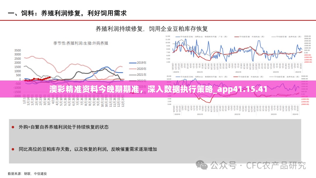 澳彩精准资料今晚期期准，深入数据执行策略_app41.15.41