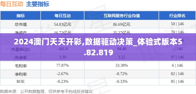 2024澳门天天开彩,数据驱动决策_体验式版本5.82.819