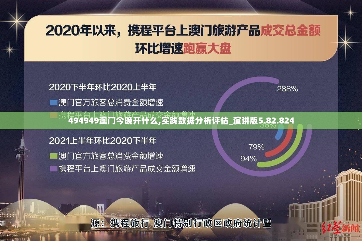 494949澳门今晚开什么,实践数据分析评估_演讲版5.82.824