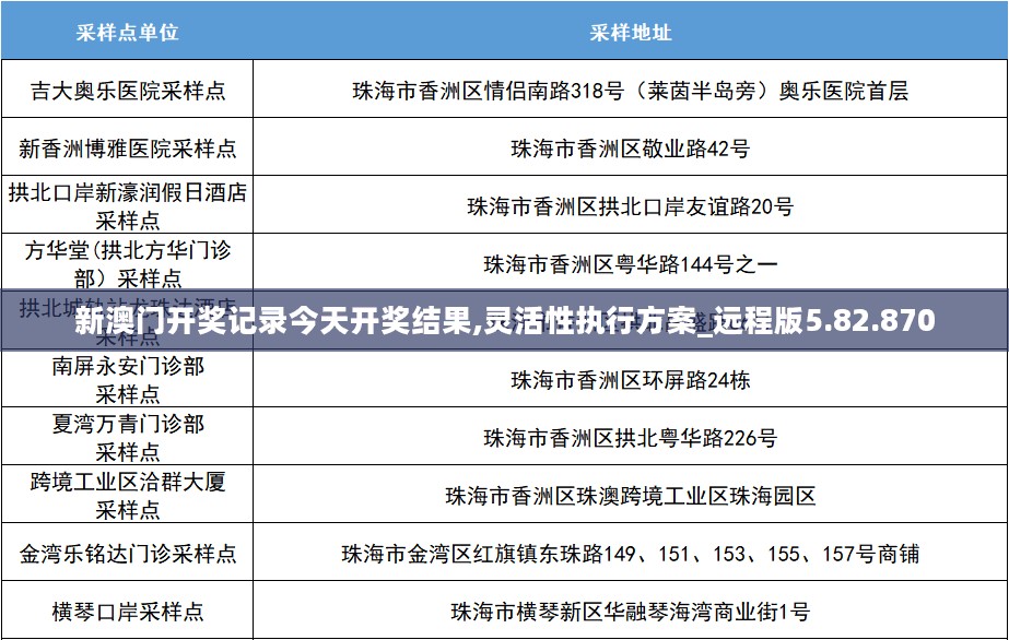 新澳门开奖记录今天开奖结果,灵活性执行方案_远程版5.82.870