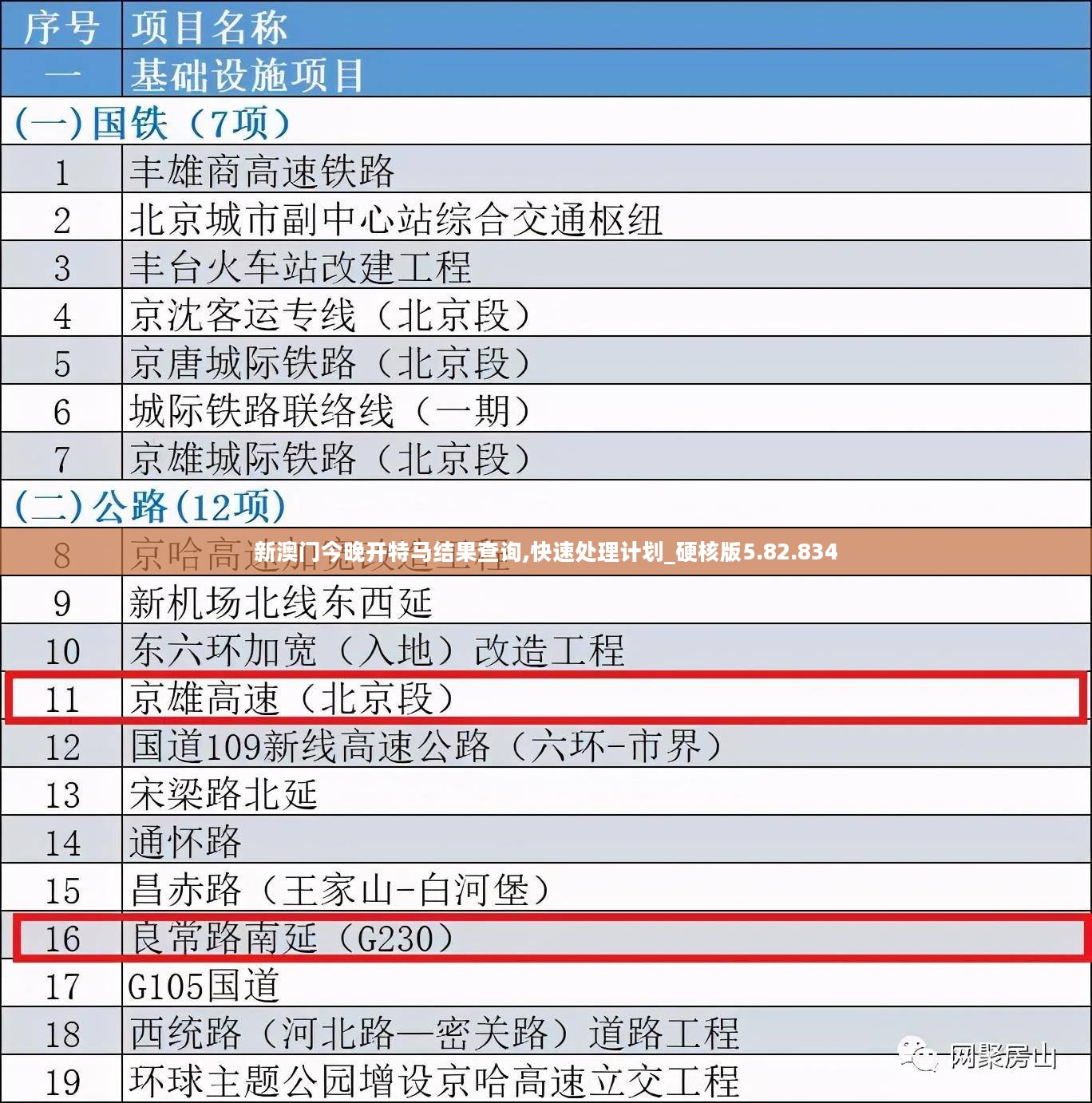 新澳门今晚开特马结果查询,快速处理计划_硬核版5.82.834