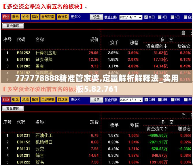 777778888精准管家婆,定量解析解释法_实用版5.82.761