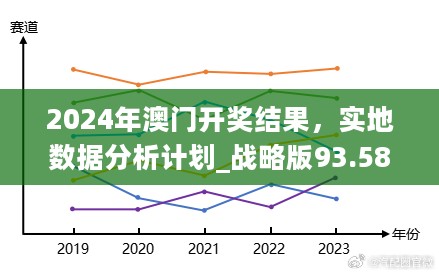 2024年澳门开奖结果，实地数据分析计划_战略版93.58.85