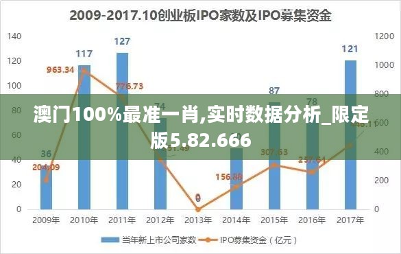 澳门100%最准一肖,实时数据分析_限定版5.82.666