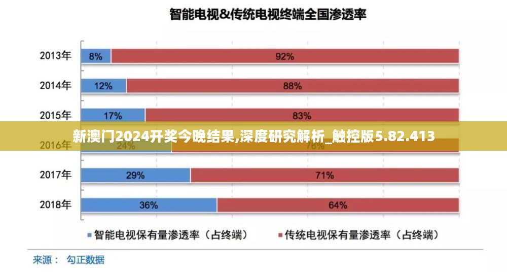 新澳门2024开奖今晚结果,深度研究解析_触控版5.82.413