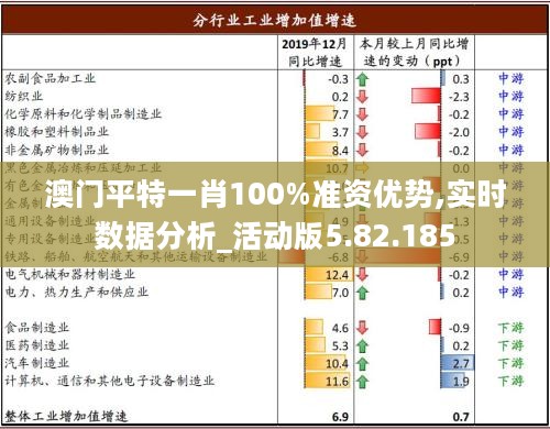 澳门平特一肖100%准资优势,实时数据分析_活动版5.82.185