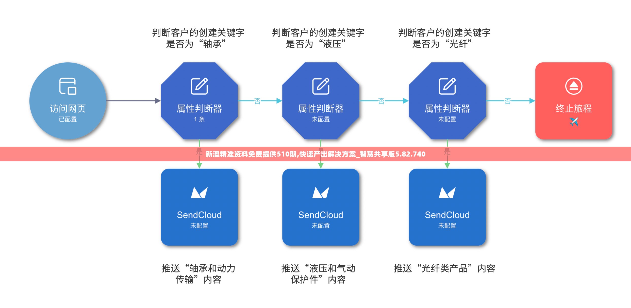 解决方案