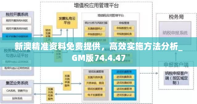 新澳精准资料免费提供，高效实施方法分析_GM版74.4.47