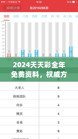 2024天天彩全年免费资料，权威方法解析_iPhone68.58.96