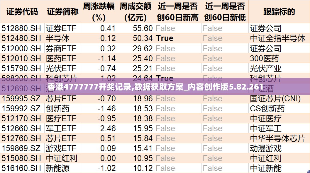 香港4777777开奖记录,数据获取方案_内容创作版5.82.261