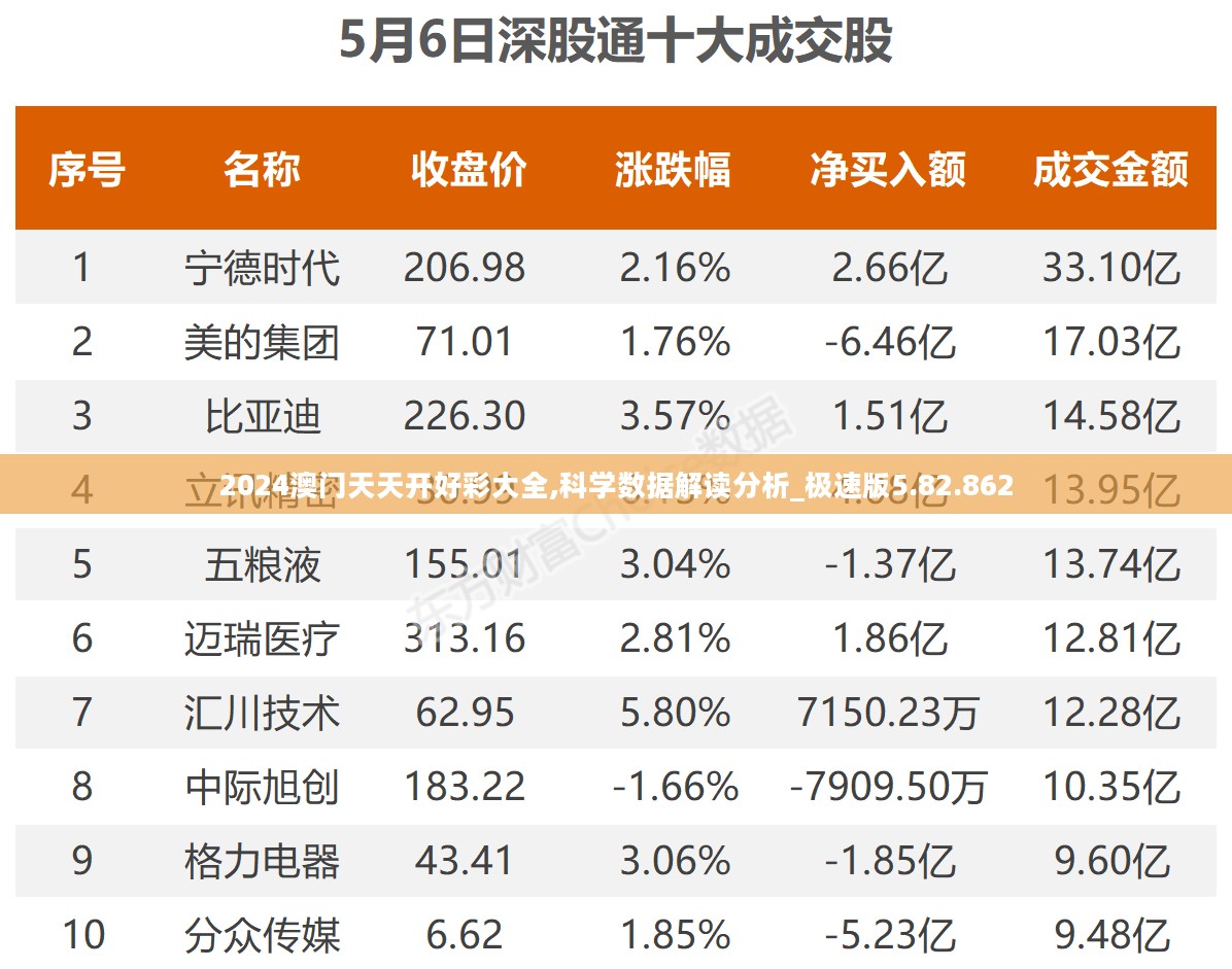 2024澳门天天开好彩大全,科学数据解读分析_极速版5.82.862