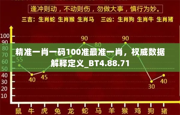 精准一肖一码100准最准一肖，权威数据解释定义_BT4.88.71