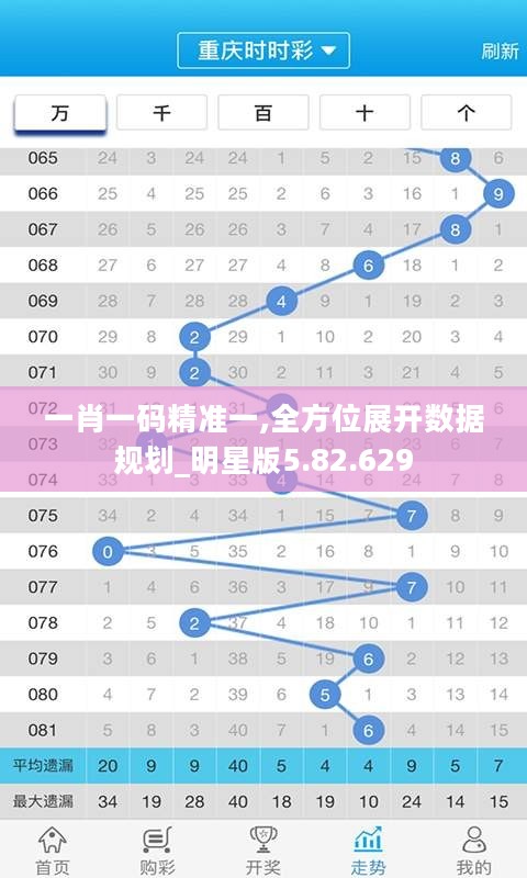 一肖一码精准一,全方位展开数据规划_明星版5.82.629