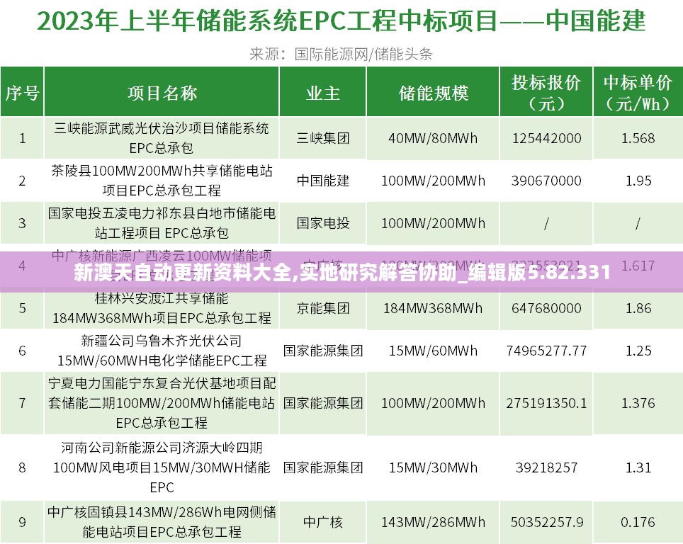 新澳天自动更新资料大全,实地研究解答协助_编辑版5.82.331