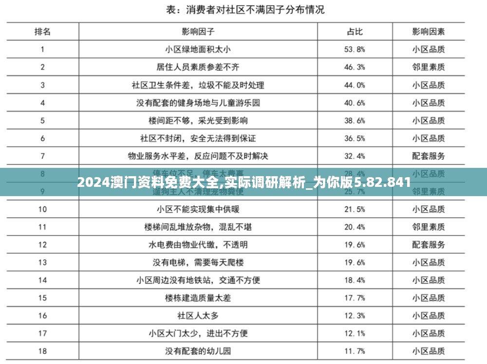 2024澳门资料免费大全,实际调研解析_为你版5.82.841