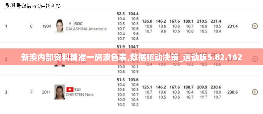 新澳内部资料精准一码波色表,数据驱动决策_运动版5.82.162