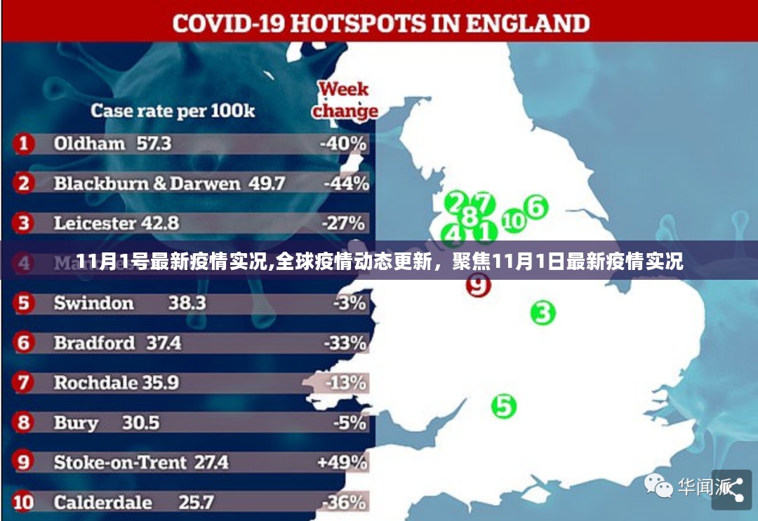 11月1号最新疫情实况,全球疫情动态更新，聚焦11月1日最新疫情实况