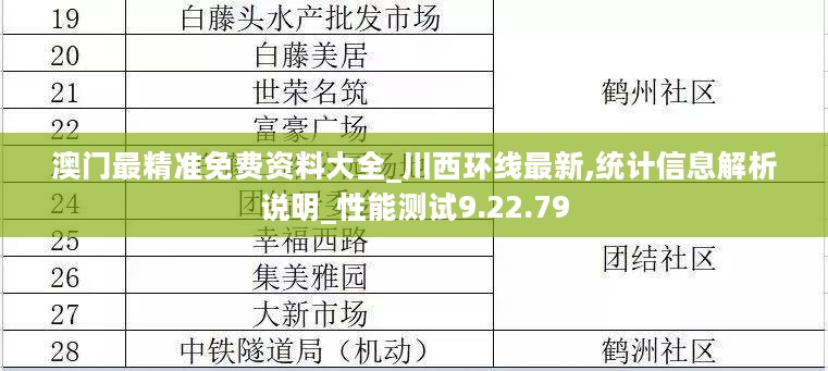 澳门最精准免费资料大全_川西环线最新,统计信息解析说明_性能测试9.22.79