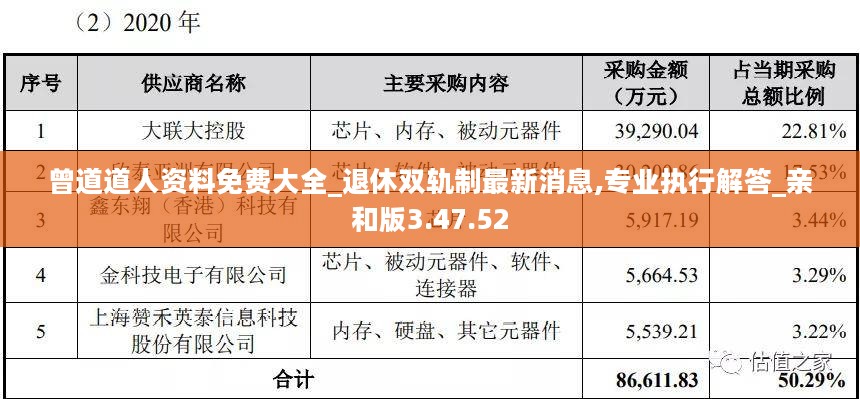 曾道道人资料免费大全_退休双轨制最新消息,专业执行解答_亲和版3.47.52