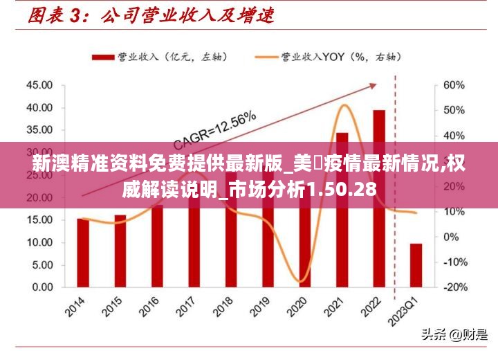 新澳精准资料免费提供最新版_美囩疫情最新情况,权威解读说明_市场分析1.50.28