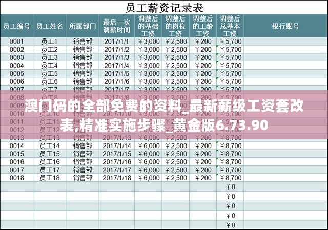 澳门码的全部免费的资料_最新薪级工资套改表,精准实施步骤_黄金版6.73.90