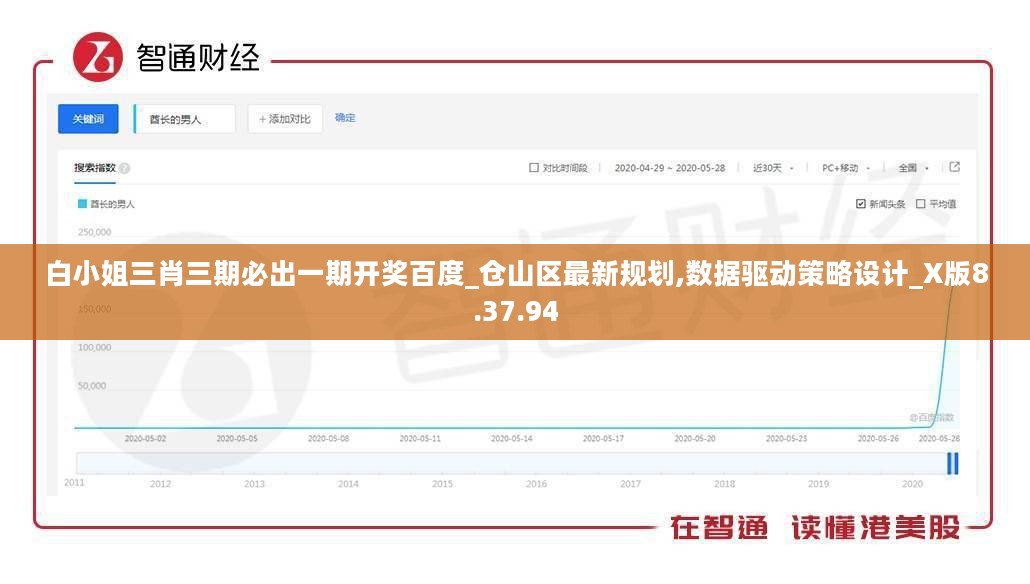 白小姐三肖三期必出一期开奖百度_仓山区最新规划,数据驱动策略设计_X版8.37.94