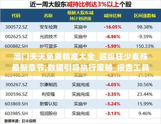 澳门天天免费精准大全_超级狂少秦殊最新章节,数据引导执行策略_报告工具1.18.81