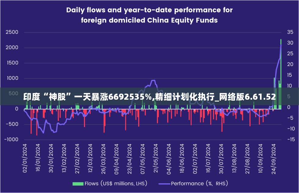 印度“神股”一天暴涨6692535%,精细计划化执行_网络版6.61.52