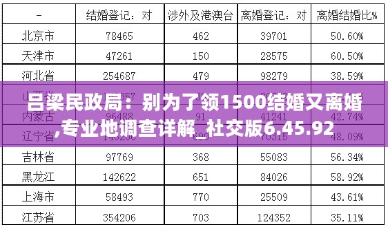 吕梁民政局：别为了领1500结婚又离婚,专业地调查详解_社交版6.45.92