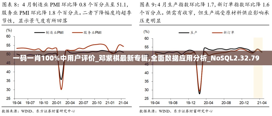 一码一肖100%中用户评价_邓紫棋最新专辑,全面数据应用分析_NoSQL2.32.79