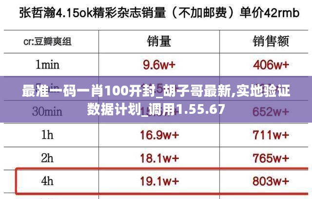 最准一码一肖100开封_胡子哥最新,实地验证数据计划_调用1.55.67