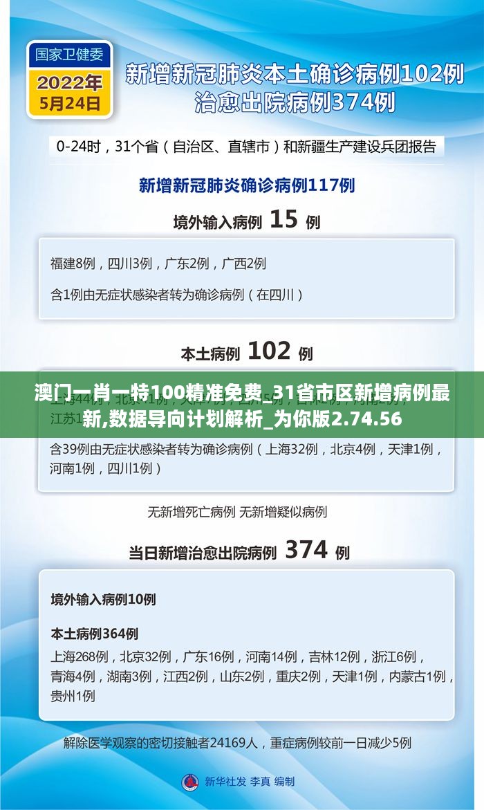 澳门一肖一特100精准免费_31省市区新增病例最新,数据导向计划解析_为你版2.74.56