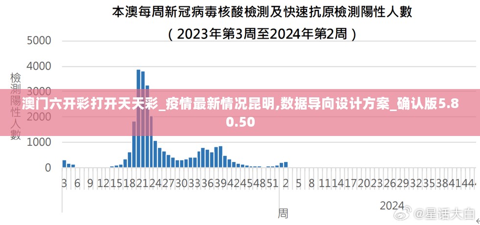 澳门六开彩打开天天彩_疫情最新情况昆明,数据导向设计方案_确认版5.80.50