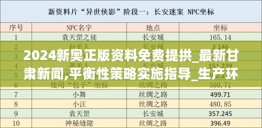 2024新奥正版资料免费提拱_最新甘肃新闻,平衡性策略实施指导_生产环境2.27.74