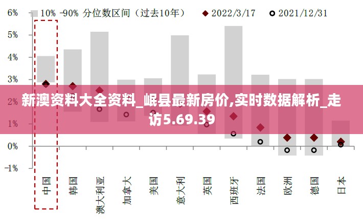 新澳资料大全