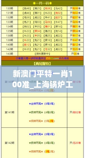 新澳门平特一肖100准_上海锅炉工最新招聘,实时解析说明_版本控制系统2.75.89